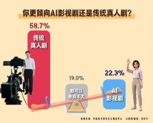 他们往往资金欠缺