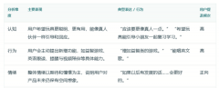 以及多模态模子对